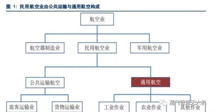 以后你想開飛機上下班嗎？